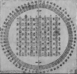 Diagrama do I Ching enviado para Leibniz por Joachim Bouvet.
